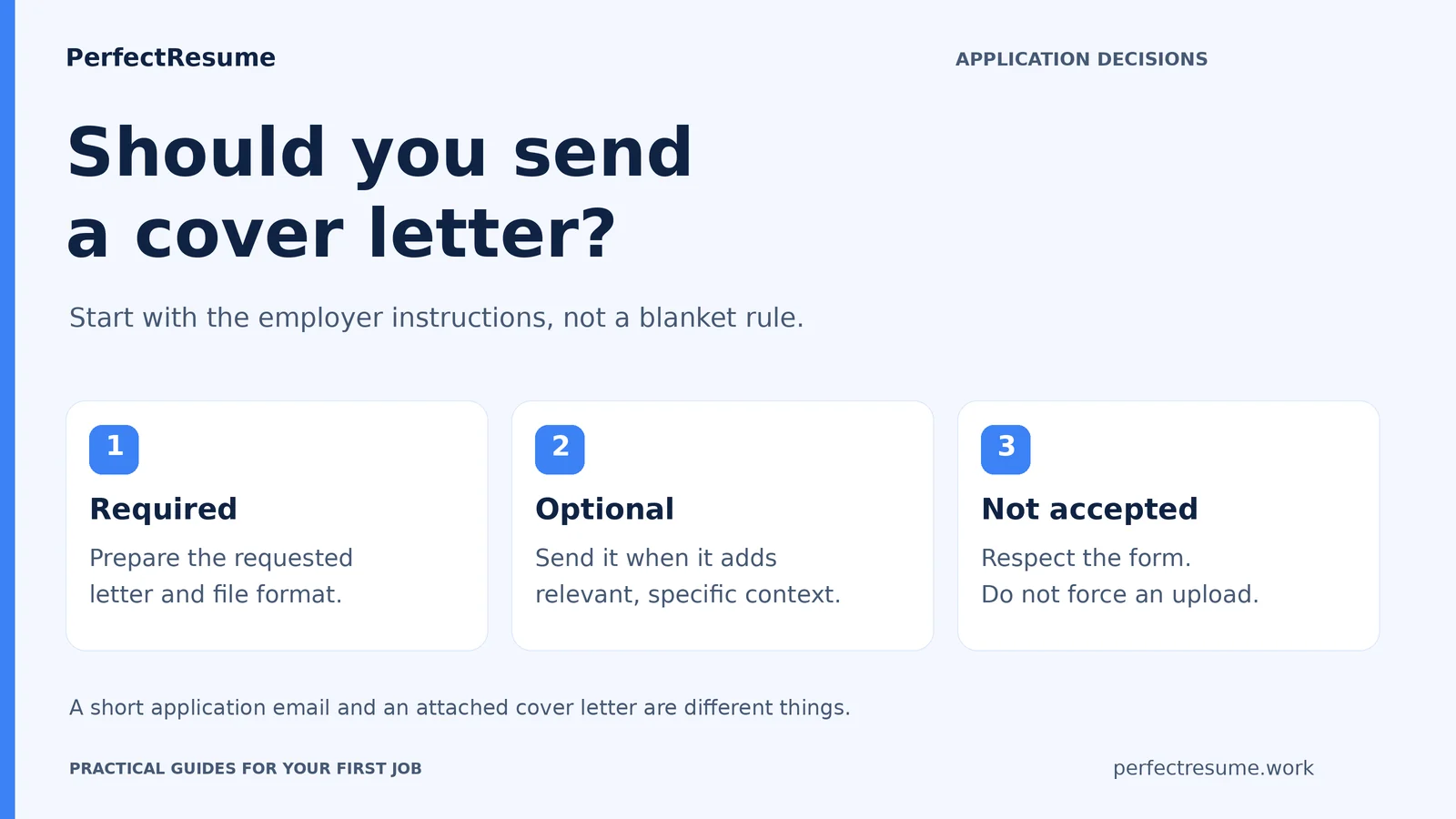 Do you need a cover letter in 2026? A submission guide